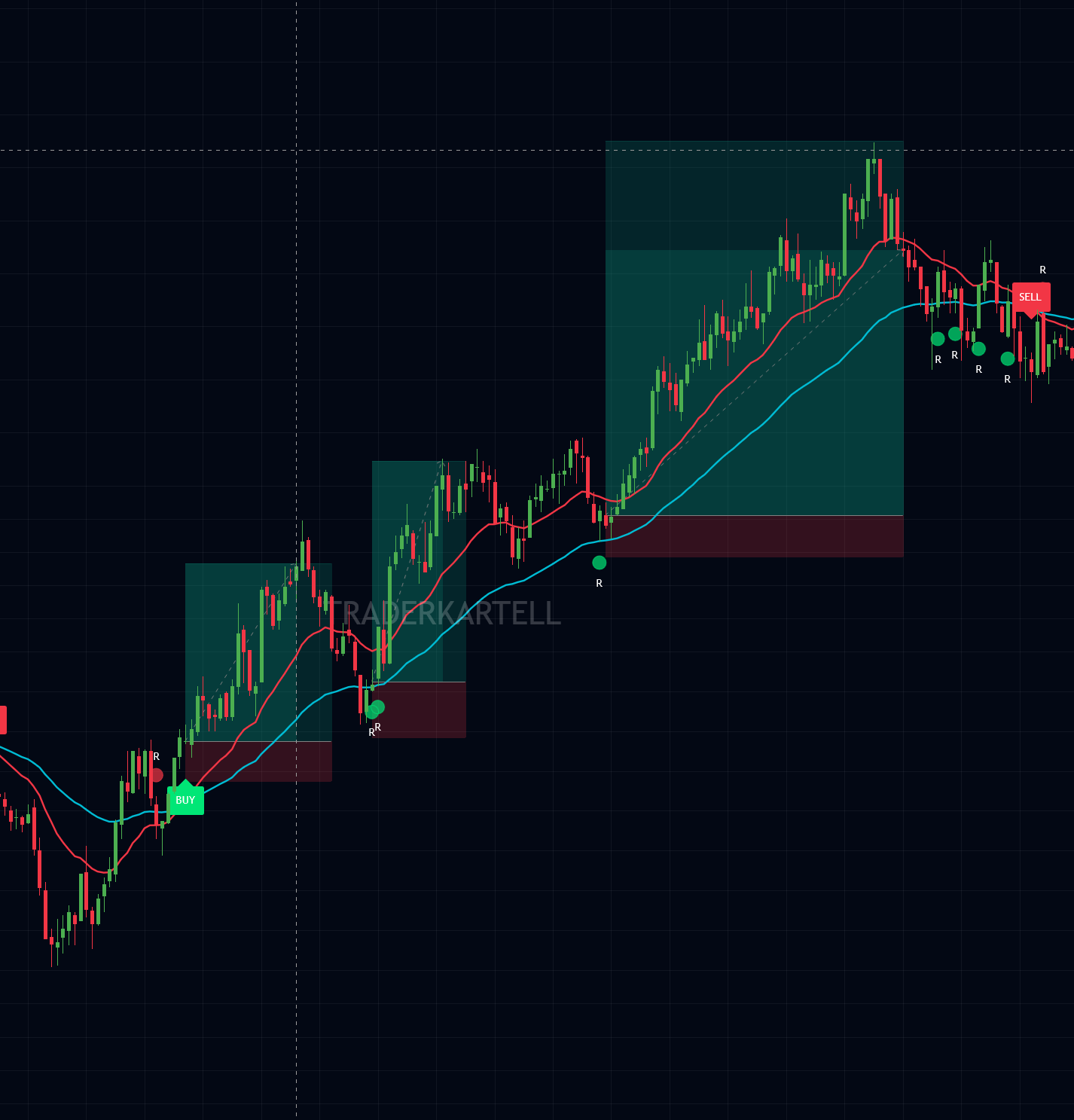 TRADERKARTELL Long Setup