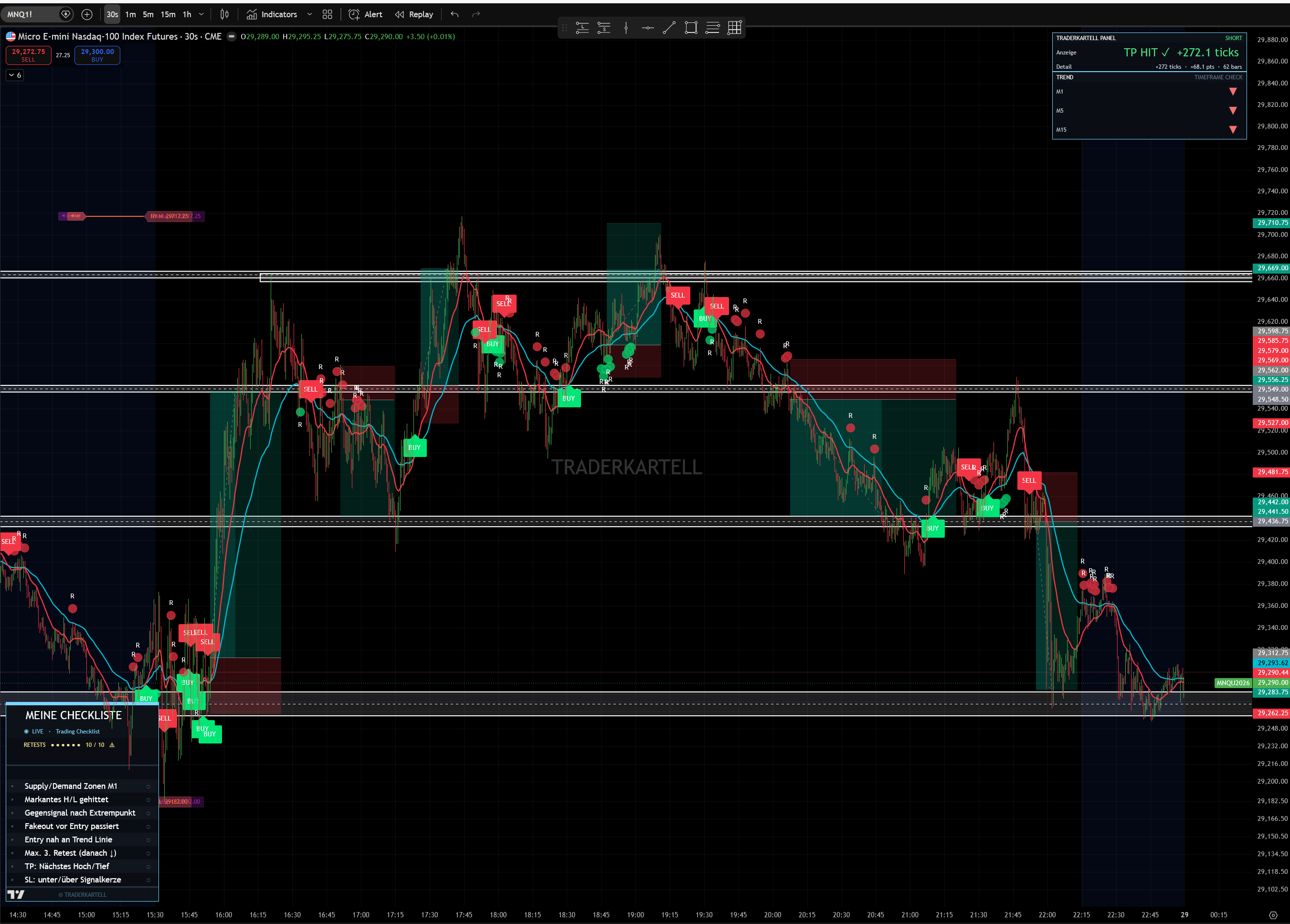TRADERKARTELL TradingView Chart Preview