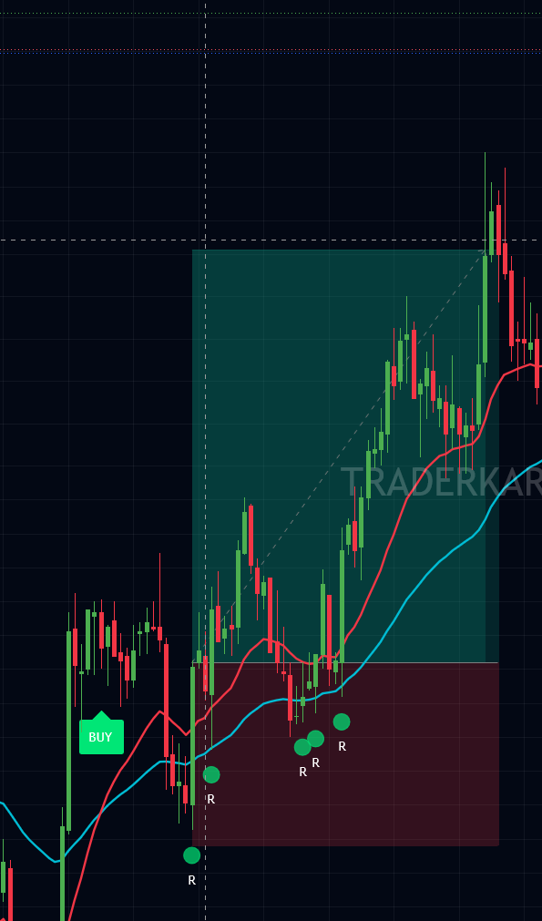 TRADERKARTELL Beispiel 1