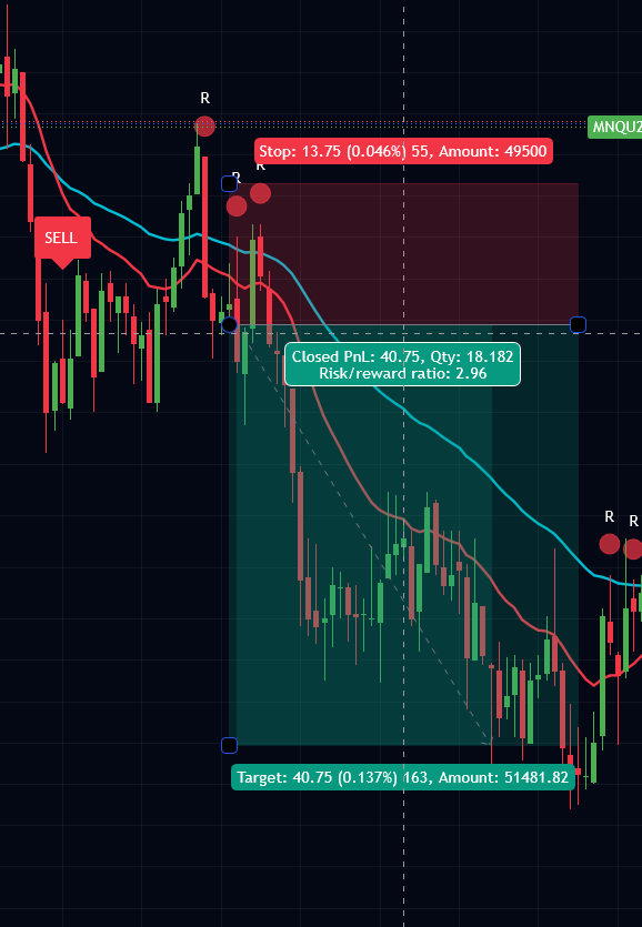 TRADERKARTELL Beispiel 3