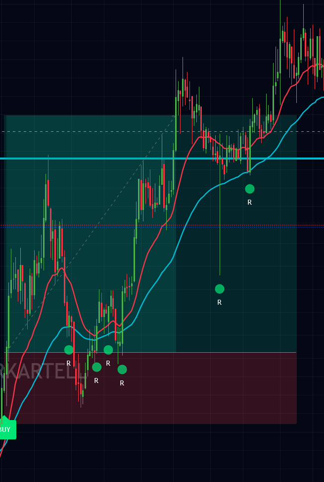 TRADERKARTELL Beispiel 4