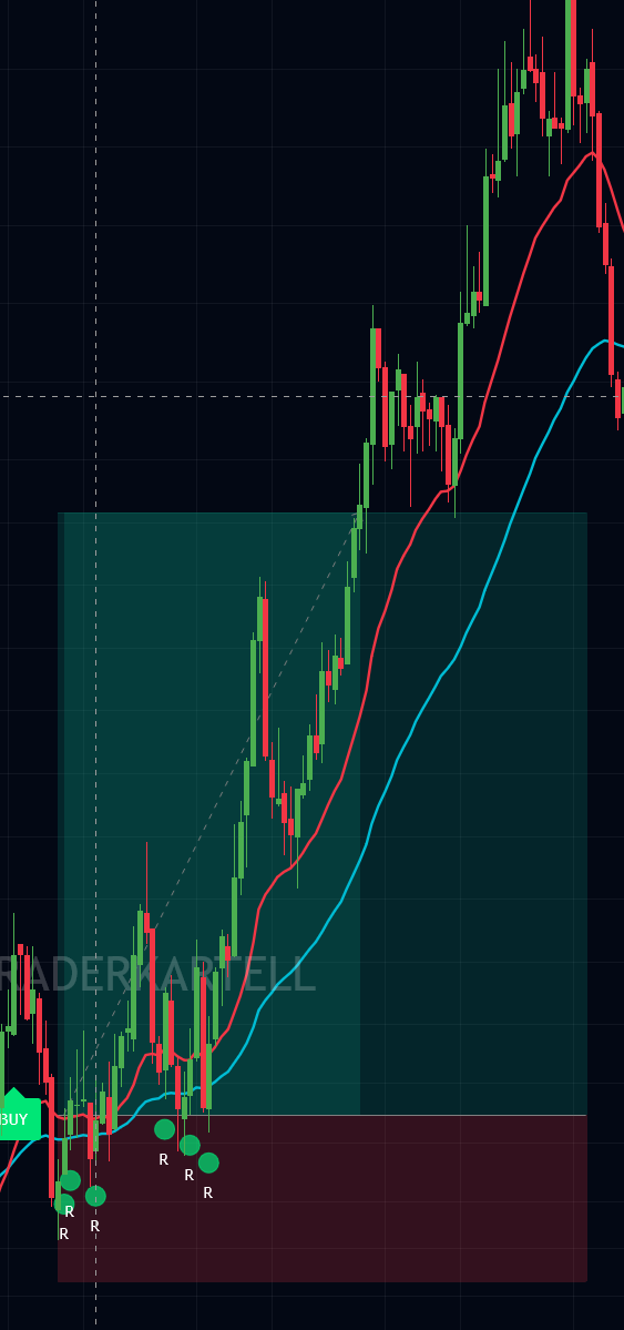 TRADERKARTELL Beispiel 5