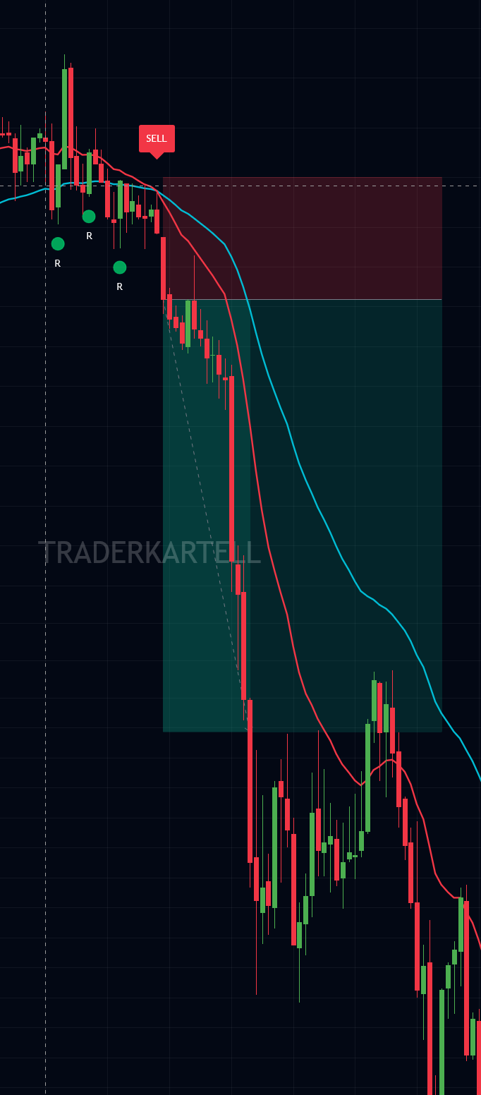 TRADERKARTELL Beispiel 7