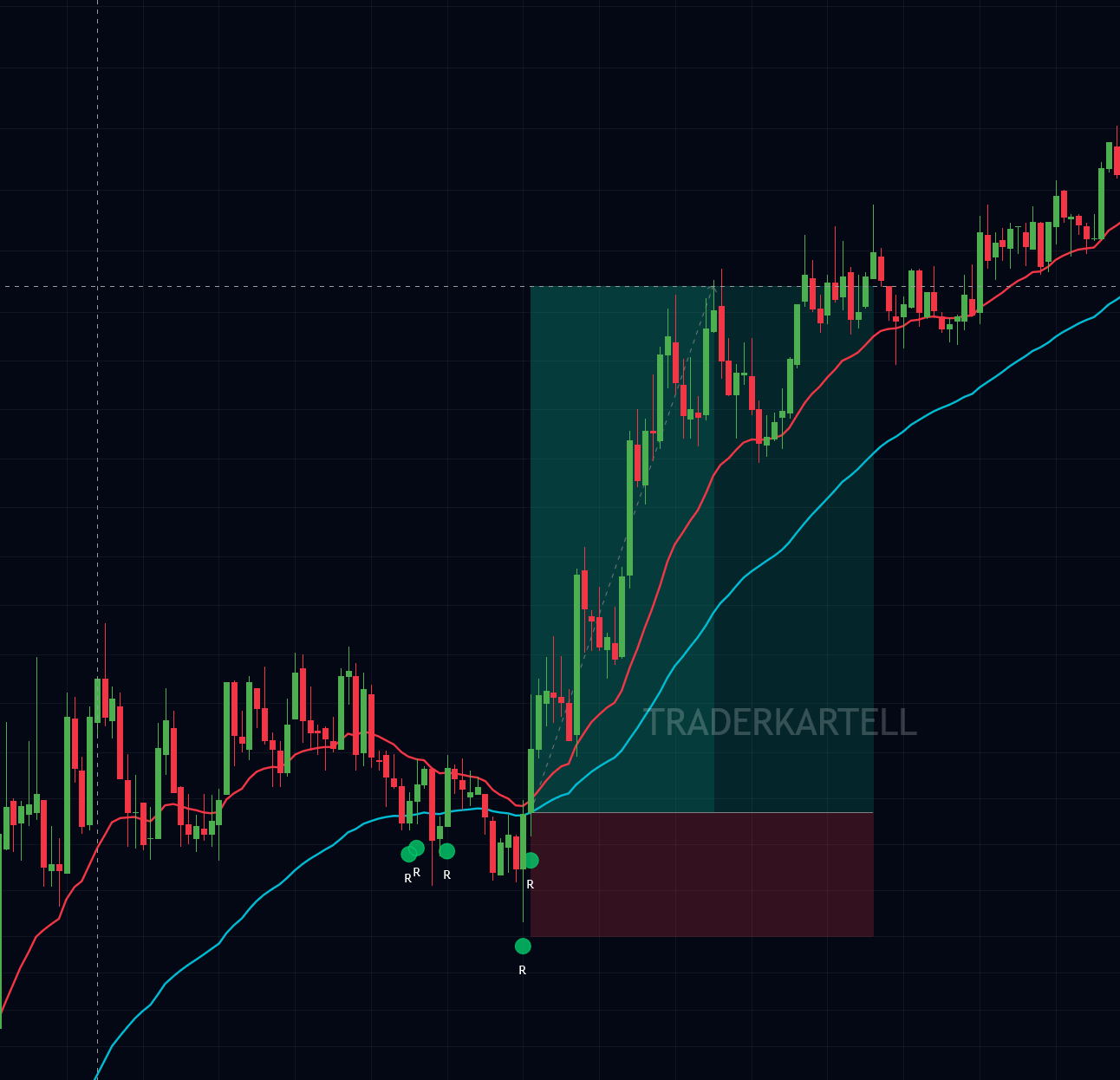 TRADERKARTELL Beispiel 8